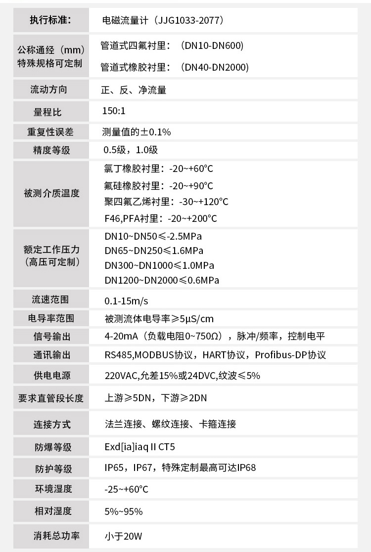 管道式電磁流量計(jì)技術(shù)指標(biāo)對(duì)照表