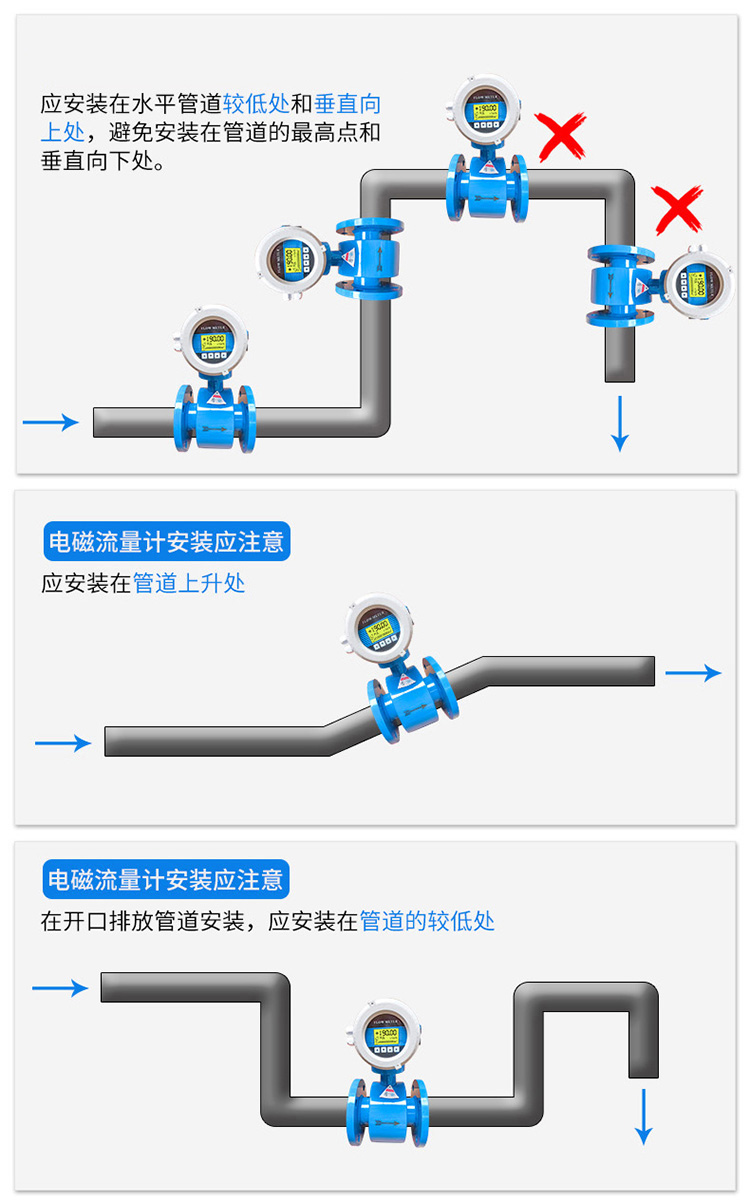 管道式電磁流量計(jì)正確安裝位置圖